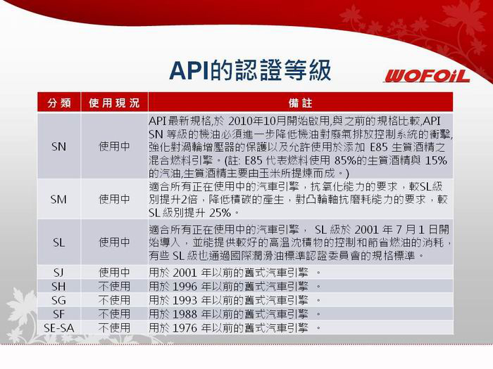 WOFOiL 5W40 SN 德國進口 全合成機油 (單瓶裝)